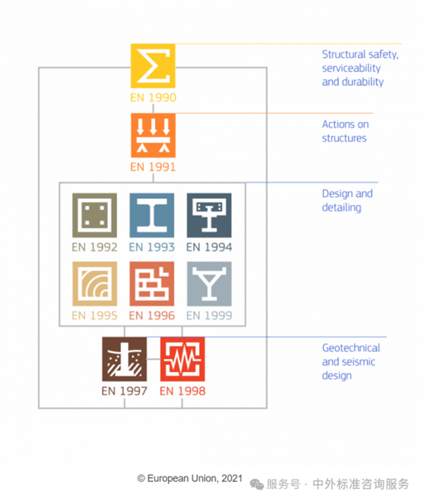 EN歐洲規(guī)范